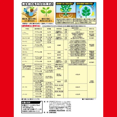 ベニカXガード粒剤｜KINCHO園芸