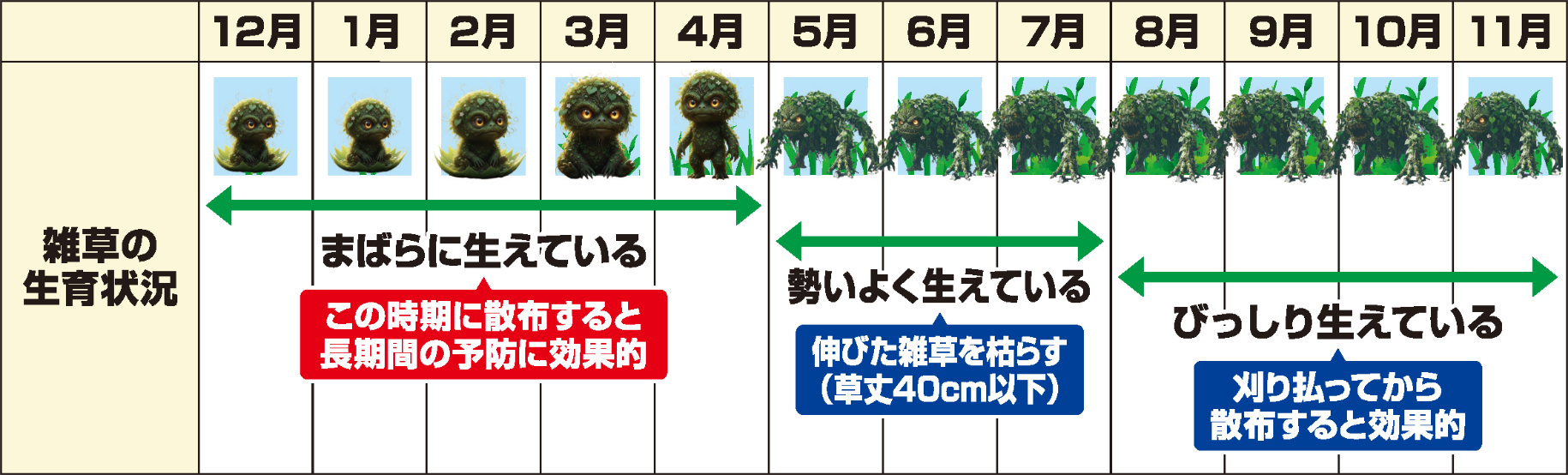 使用時期の目安