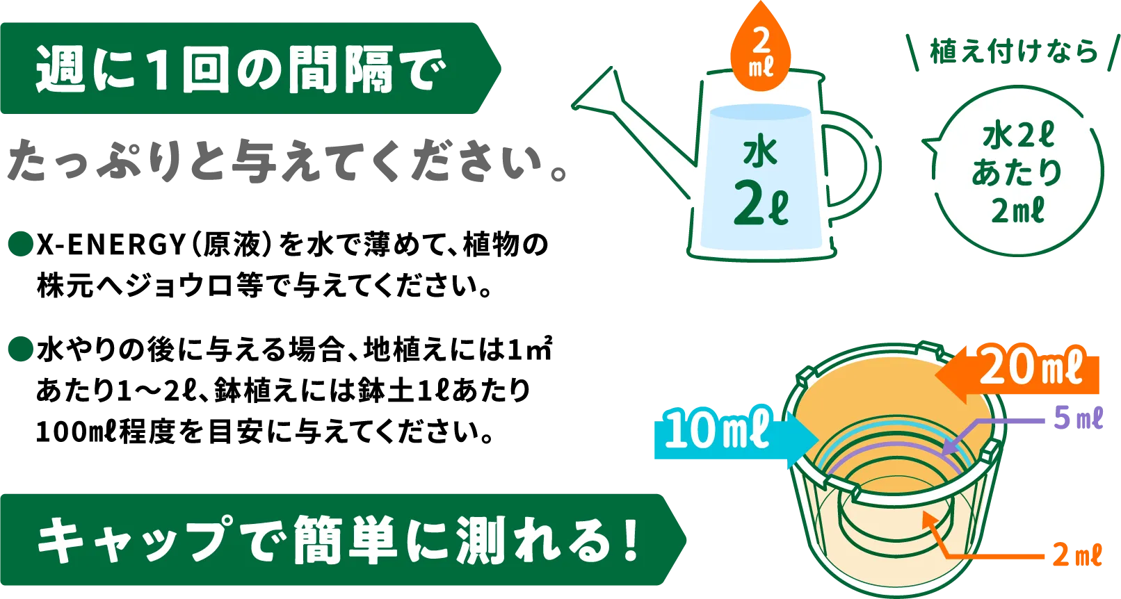 週に１回の間隔でたっぷりと与えてください。